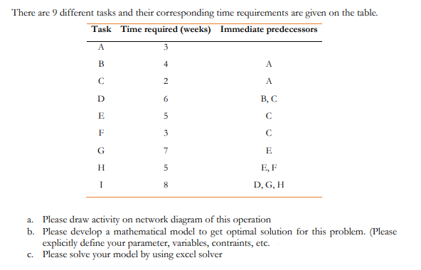 Solved There are 9 different tasks and their corresponding | Chegg.com