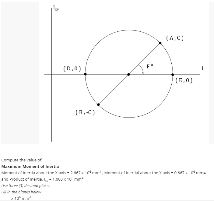 Solved Compute the value of: Maximum Moment of Inertia | Chegg.com