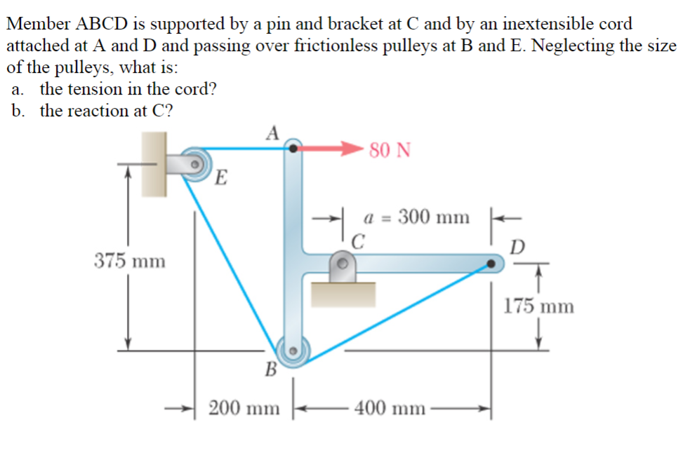 Solved Member ABCD Is Supported By A Pin And Bracket At C | Chegg.com