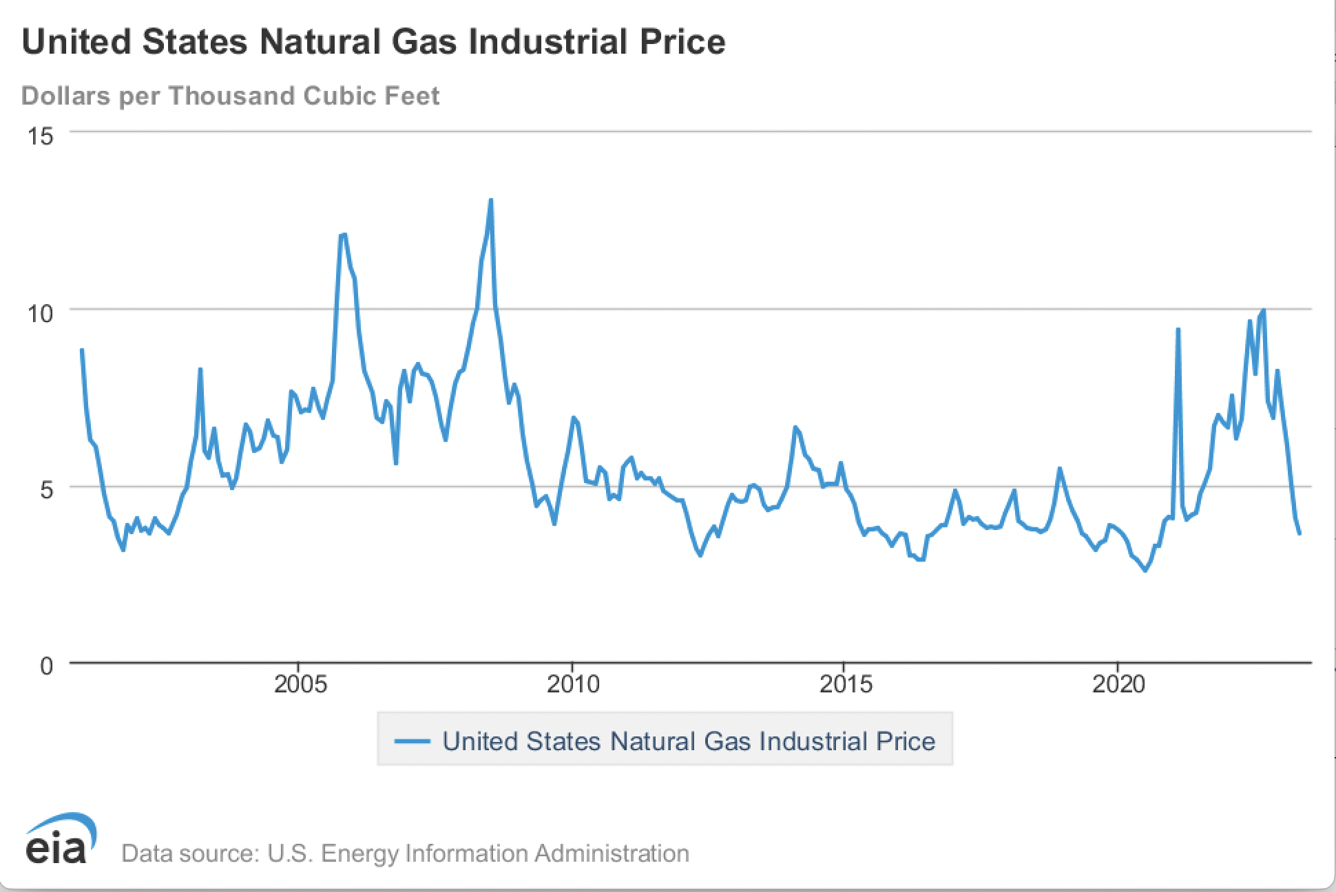 The advent of fracking and horizontal drilling