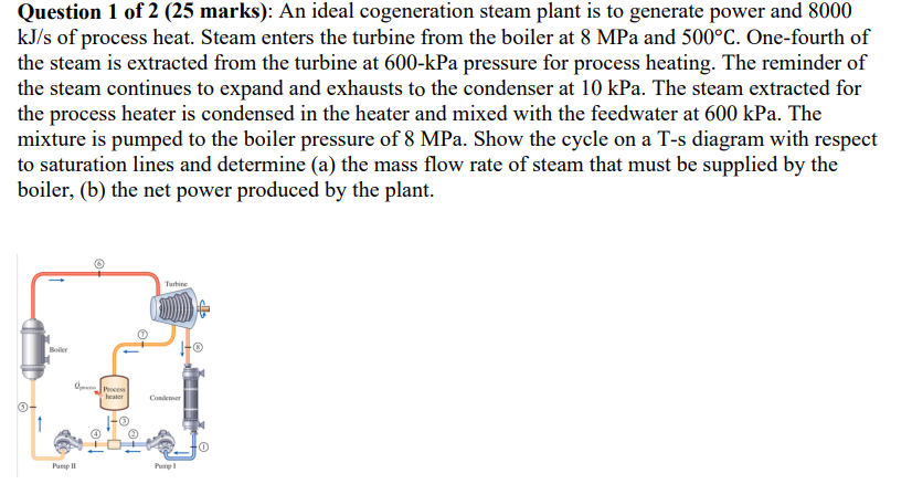 Solved Question 1 of 2 (25 marks): An ideal cogeneration | Chegg.com