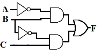 Solved What Are All The Binary Values For Signals A, B, And 