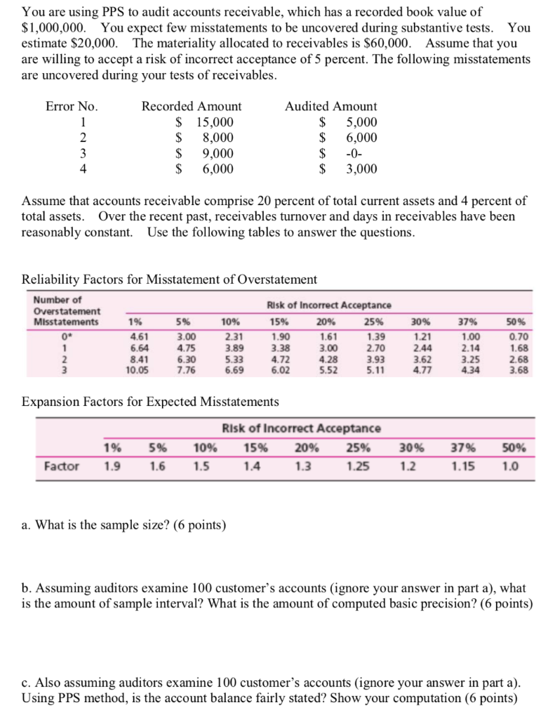 You are using PPS to audit accounts receivable, which