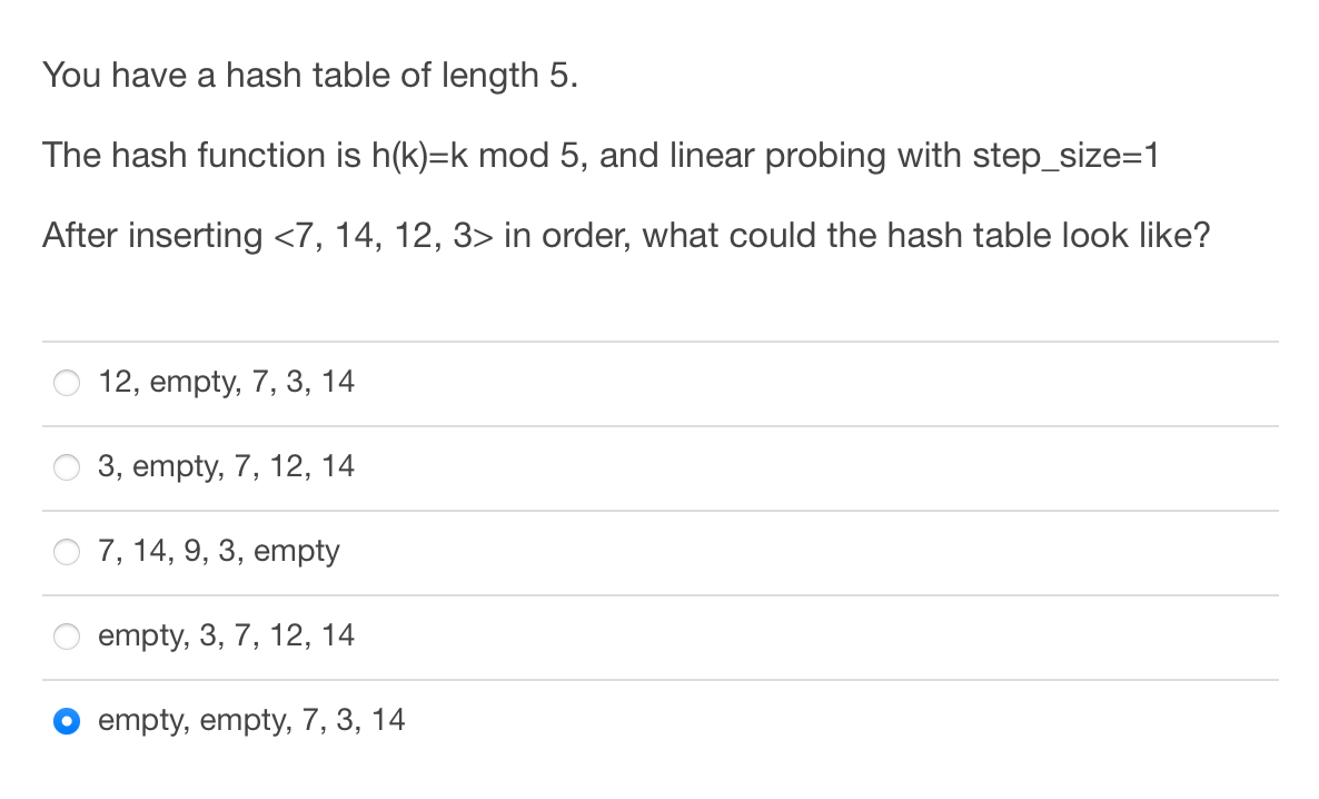 Solved You have a hash table of length 5. The hash function | Chegg.com