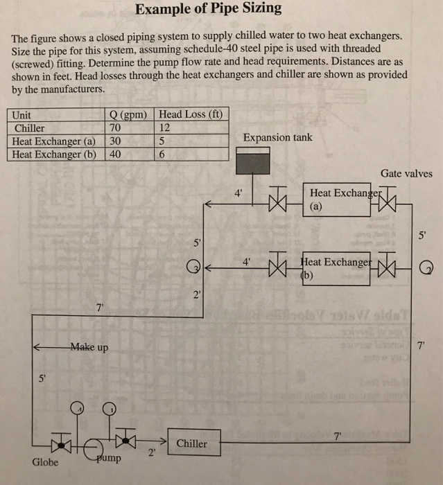 Solved Example of Pipe Sizing The figure shows a closed
