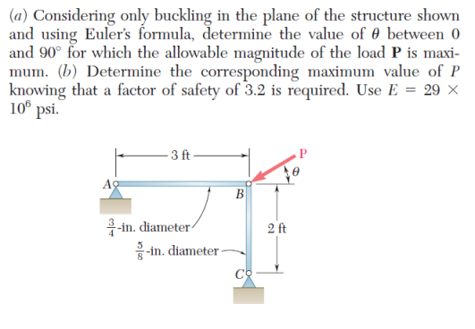 (a) Considering only buckling in the plane of the structure shown and using Eulers formula, determine the value of \( \theta