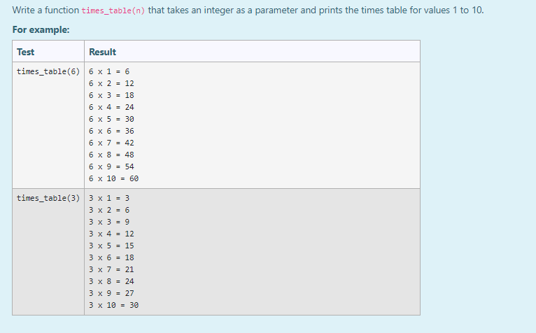 Solved Write a function times_table(n) that takes an integer | Chegg.com