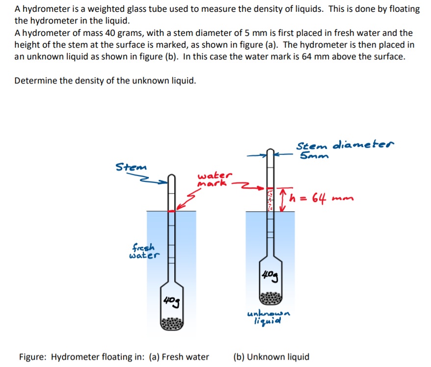 Solved A hydrometer is a weighted glass tube used to measure