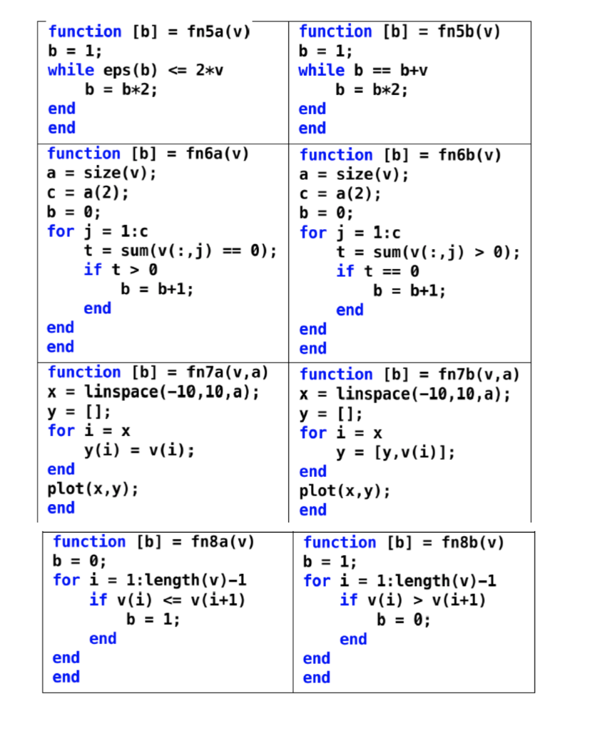 Solved Work In A Group Of 1 3 Students On The Following Chegg Com