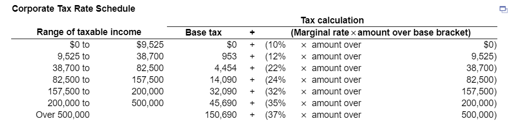 Solved Marginal and average tax rates Using the tax rate | Chegg.com