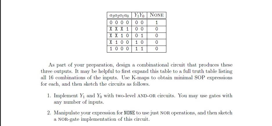 SOLVED: We have to design a boolean schematic for a garage door. Example  schematic:  For  each of the following outputs, design a boolean expression for the  schematic. â€¢ MOTOR UP (MUP)