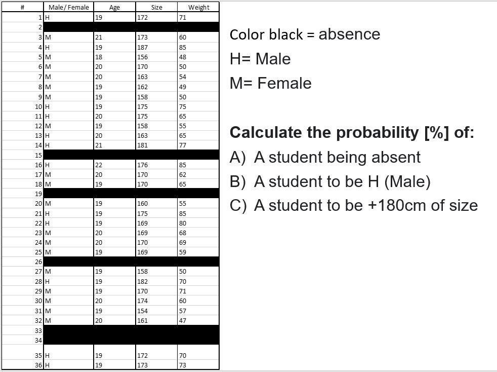 Solved Color black = absence H= Male M= Female Calculate the | Chegg.com