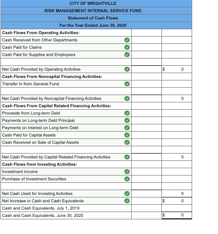 the following is a statement of cash flows for chegg com bbs 1st year account flow