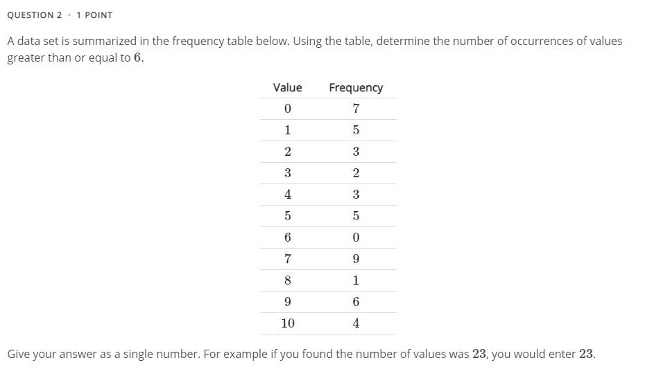 solved-question-2-1-point-a-data-set-is-summarized-in-the-chegg