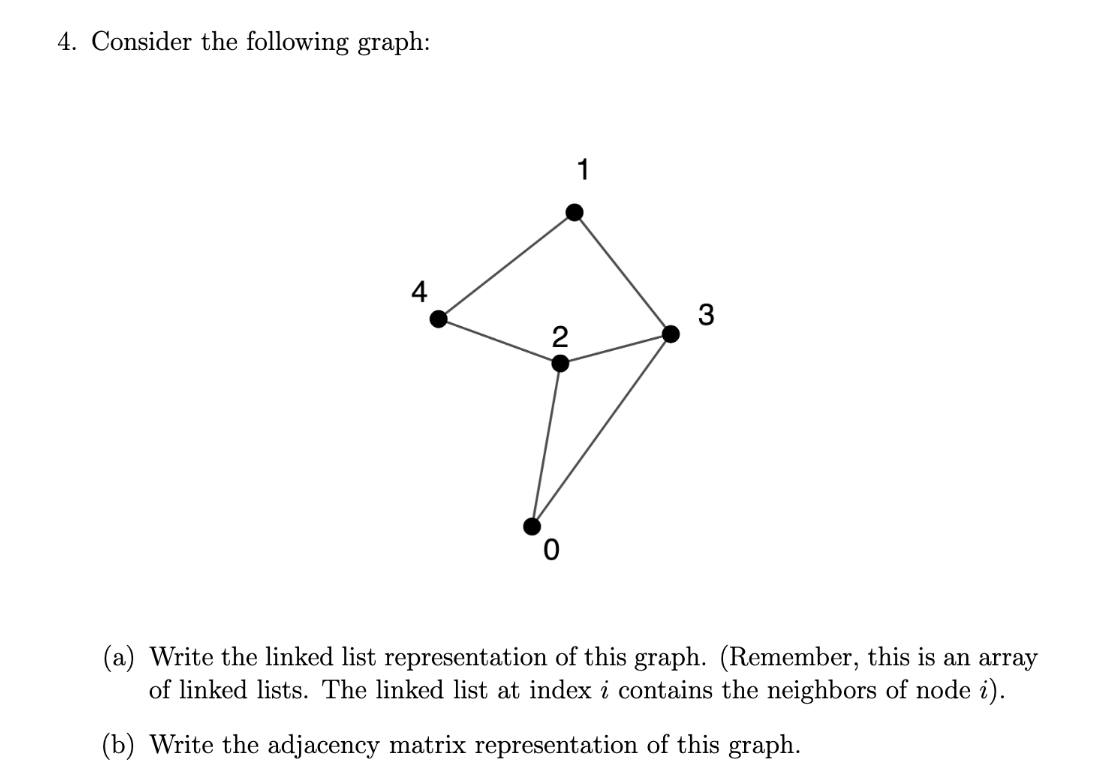 Solved Consider the following graph:(a) ﻿Write the linked | Chegg.com
