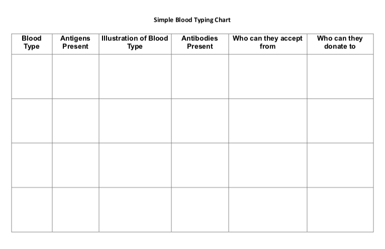 Blood Types And Antigens Chart