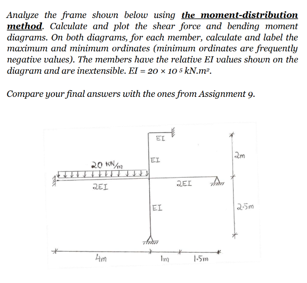 Solved Analyze the frame shown below using the | Chegg.com