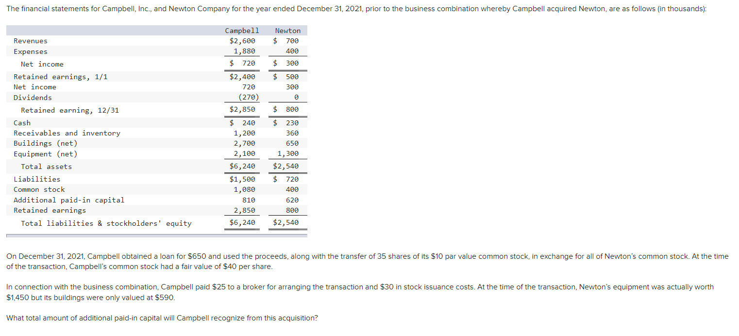 Solved The financial statements for Campbell, Inc., and