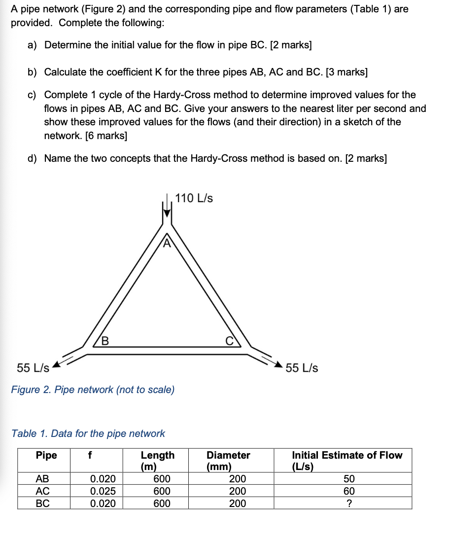 Solved A pipe network (Figure 2 ) and the corresponding pipe | Chegg.com