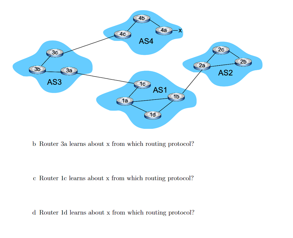 Solved b Router 3a learns about x from which routing | Chegg.com