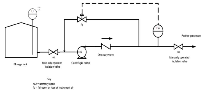 Solved (2) f. Figure 2 is a revised drawing of the same | Chegg.com