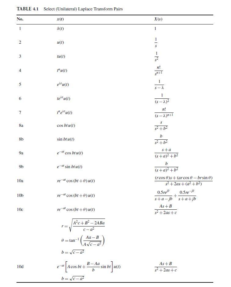 Solved part f,h,i j Find the Laplace transforms of the | Chegg.com