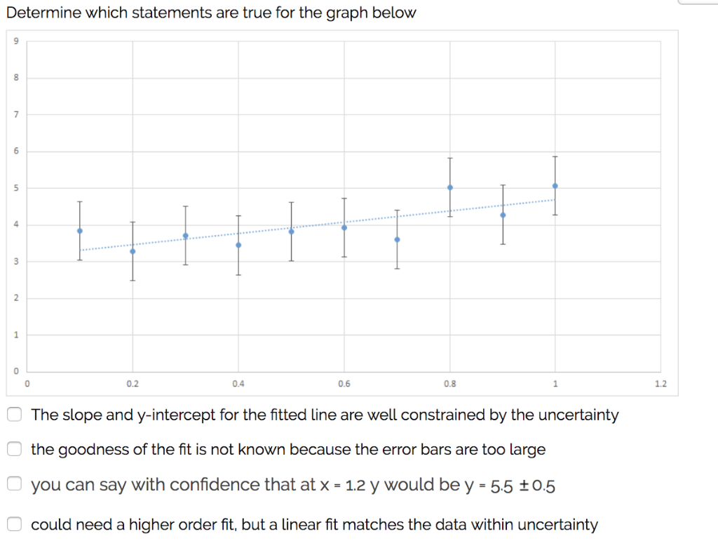 Solved Determine which statements are true for the graph | Chegg.com