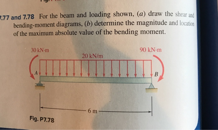 For The Beam And Loading Shown Draw Shear Bending Moment Diagrams 7 35 ...