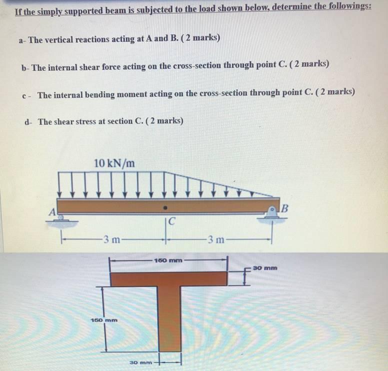 Solved If the simply supported beam is subjected to the load | Chegg.com