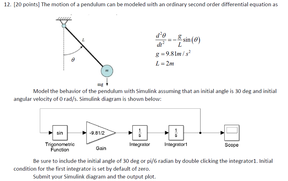 Simple Pendulum Equation