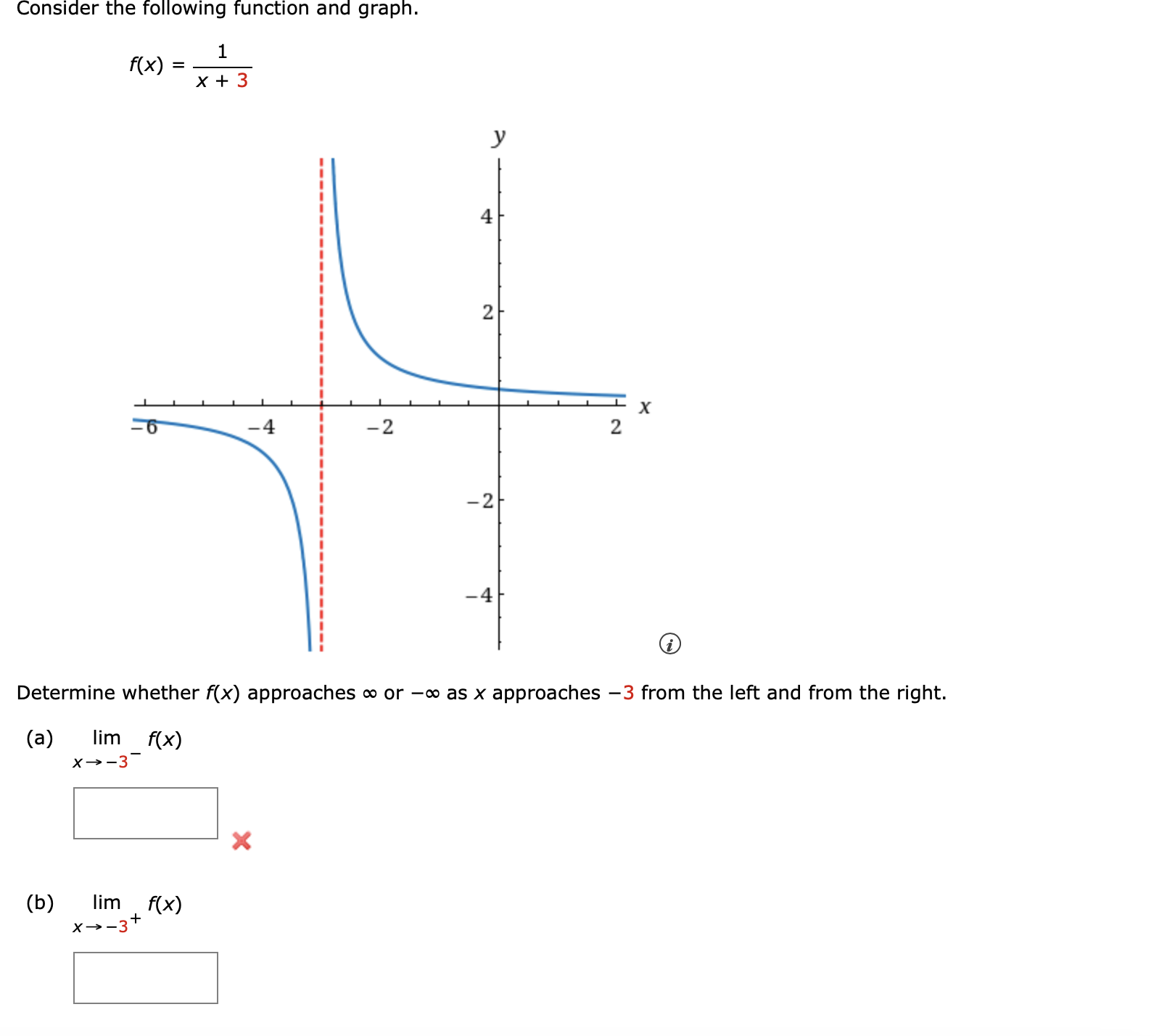 Solved Consider the following function and graph. f(x)=x+31 | Chegg.com