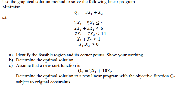 Solved Use the graphical solution method to solve the | Chegg.com