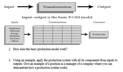 Solved Input Transformation Output Input-output is the basic | Chegg.com