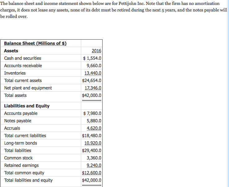 Which Account Does Not Appear On The Balance Sheet