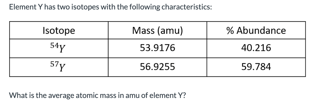 Solved Element Y has two isotopes with the following | Chegg.com