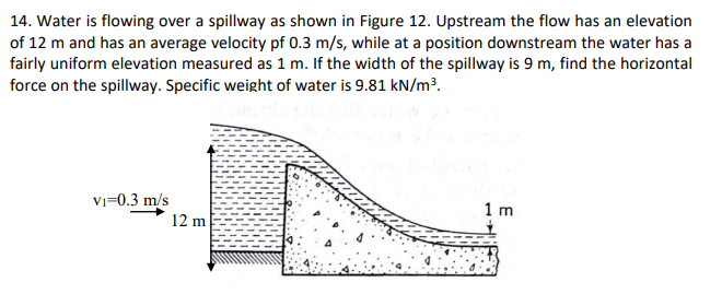 Solved 14. Water is flowing over a spillway as shown in | Chegg.com