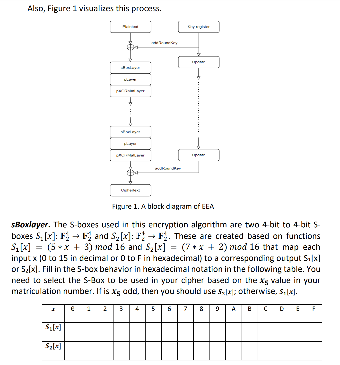 Solved Also, Figure 1 visualizes this process. Figure 1. A | Chegg.com