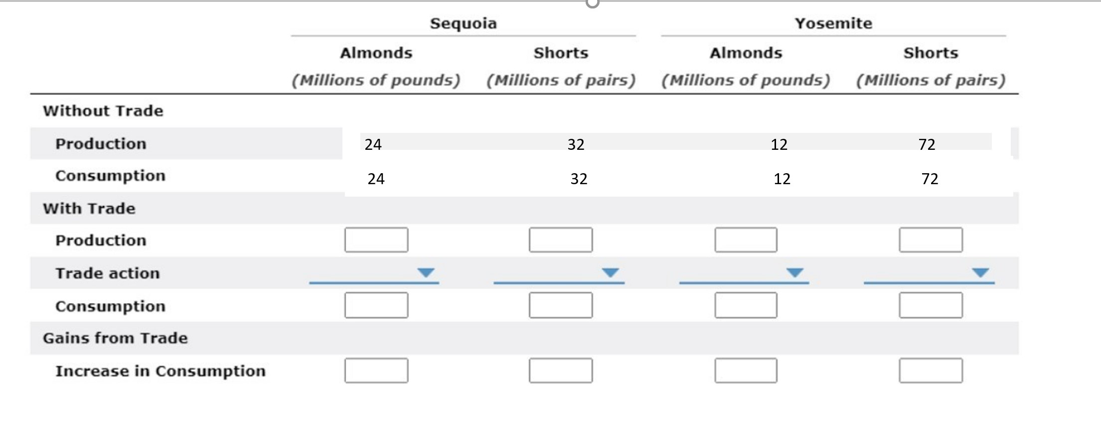 Solved Suppose there exist two imaginary countries, Sequoia | Chegg.com