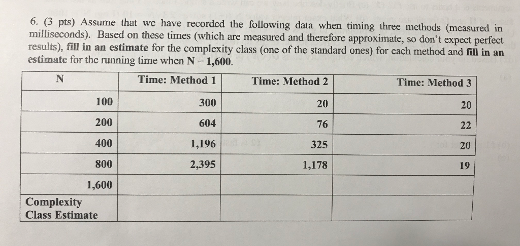 solved problem 2 - lab (5 points)write a python... Solved python 3 my answer is 4794 O(N) 4776 | Chegg.com