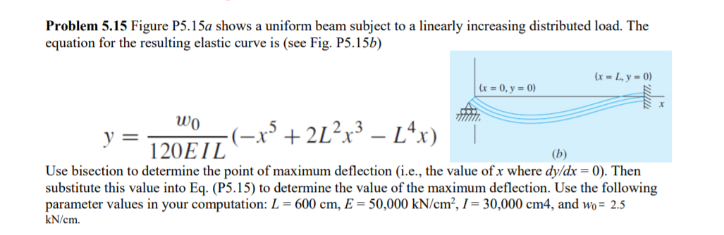 Solved Problem 5.15 Figure P5.15a Shows A Uniform Beam | Chegg.com