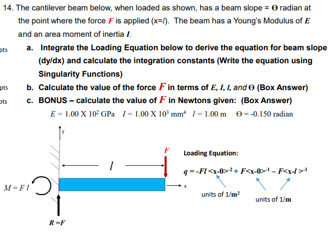 Solved 14. The cantilever beam below, when loaded as shown, | Chegg.com