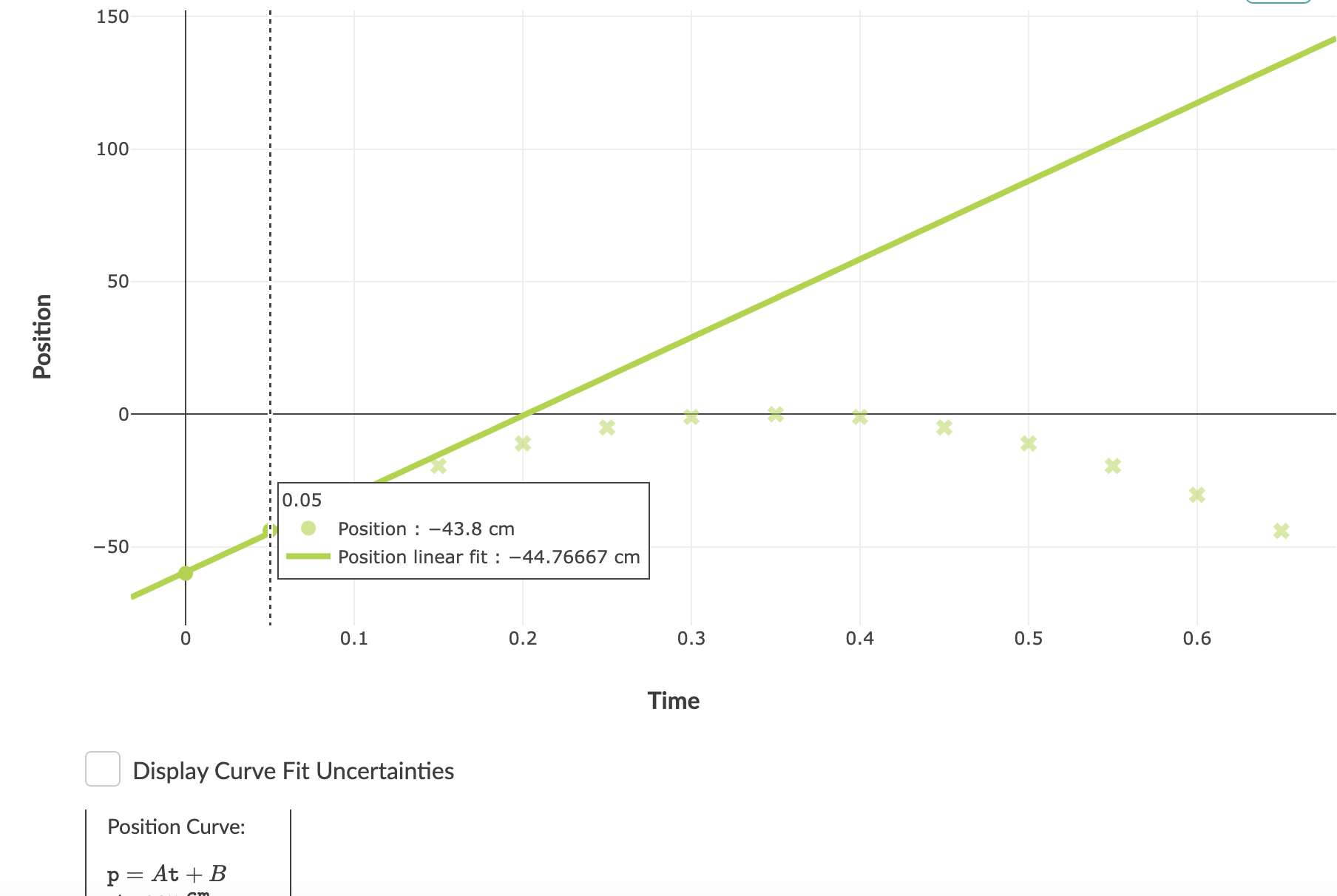 Position vs Time Select All Points TimePosition | Chegg.com