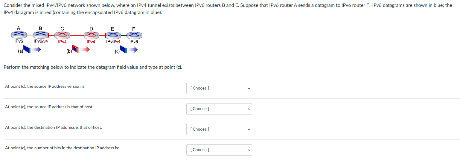 Solved Consider The Mixed IPv4/IPv6 Network Shown Below, | Chegg.com