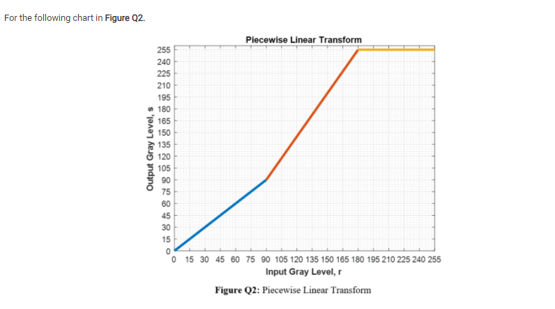 Solved For the following chart in Figure 22. Output Gray | Chegg.com