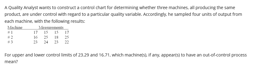Solved A Quality Analyst wants to construct a control chart | Chegg.com