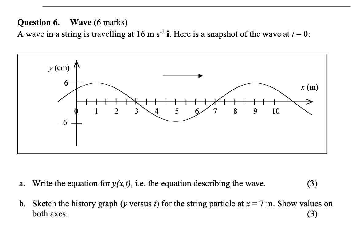 Solved Question 6. Wave (6 marks) A wave in a string is | Chegg.com