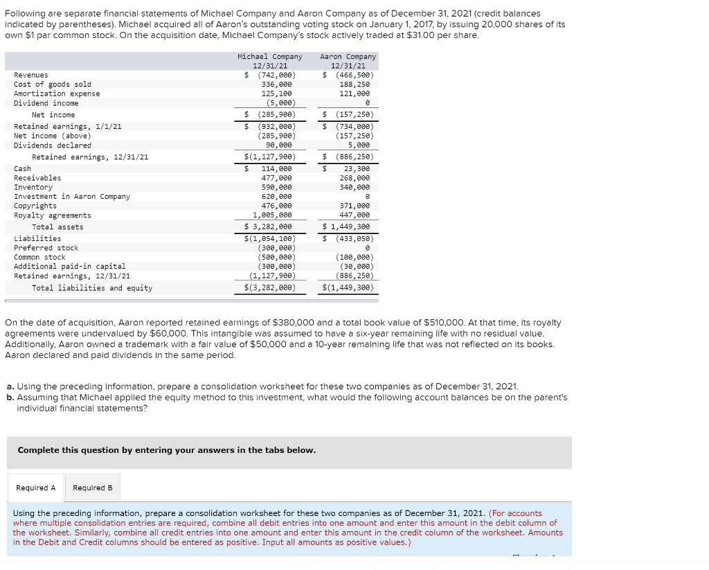 Following are separate financial statements of | Chegg.com