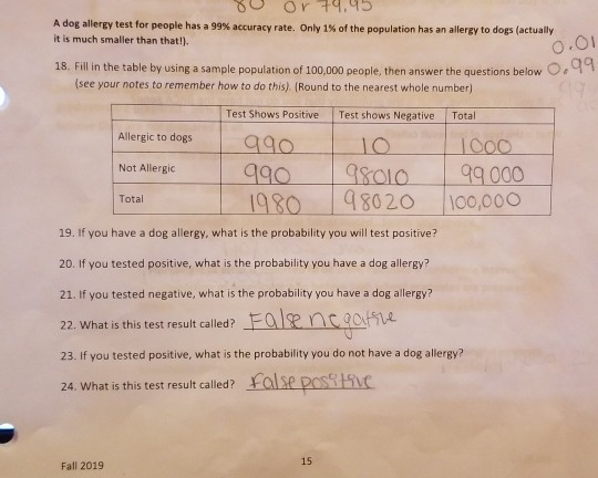 how much does an allergy test for dogs cost