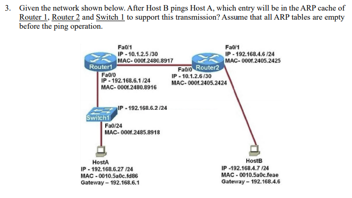 3 Given The Network Shown Below After Host B Pings Chegg Com