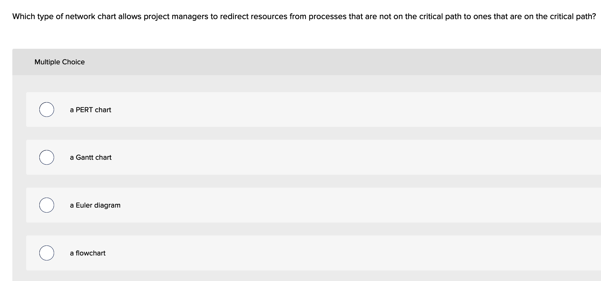 Solved Which type of network chart allows project managers | Chegg.com